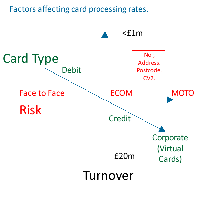 card-processing.png